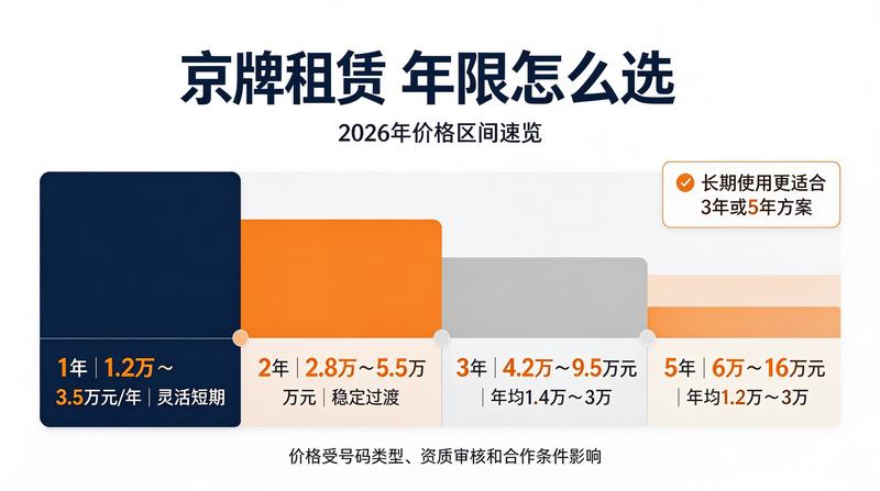 车牌指标配置