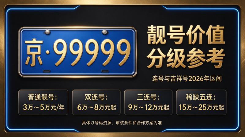 闲置北京租车牌照三年多少钱相关图片